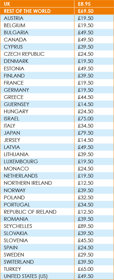 delivery rates per country